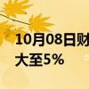 10月08日财经快讯：美国天然气期货跌幅扩大至5%