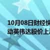 10月08日财经快讯：超微电脑披露季度GPU部署数据，带动英伟达股价上涨