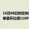 10月08日财经快讯：美团无人机长城航线国庆黄金周日均订单量环比增1100%