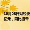 10月08日财经快讯：全志科技：前三季度预盈1.4亿元1.56亿元，同比扭亏