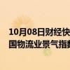 10月08日财经快讯：中物联：物流运行巩固向好，9月份中国物流业景气指数为52.4%