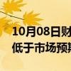 10月08日财经快讯：三星电子就三季度业绩低于市场预期致歉