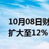 10月08日财经快讯：香港恒生科技指数跌幅扩大至12%