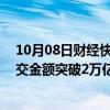 10月08日财经快讯：10月8日截至10时43分，沪深两市成交金额突破2万亿