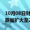 10月08日财经快讯：纳斯达克中国金龙指数跌幅扩大至2%