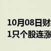 10月08日财经快讯：今日1只个股连涨15天，1只个股连涨14天