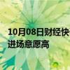 10月08日财经快讯：假期券商线上会议火爆，A股增量资金进场意愿高