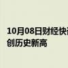 10月08日财经快讯：算力概念再度拉升，新易盛20CM涨停创历史新高