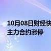 10月08日财经快讯：国内商品期货收盘，原油 燃料油期货主力合约涨停