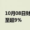 10月08日财经快讯：恒生科技指数跌幅扩大至超9%