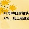 10月08日财经快讯：今年前9个月越南吸收外资同比增长11.6%，加工制造业吸收外资最多