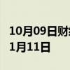 10月09日财经快讯：电影野孩子延长上映至11月11日