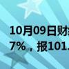 10月09日财经快讯：全国碳市场今日收涨1.07%，报101.10元/吨