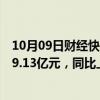 10月09日财经快讯：唐人神：前三季度累计生猪销售收入49.13亿元，同比上升17.89%