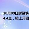 10月09日财经快讯：中物联：9月份中国电商物流指数为114.4点，较上月回升0.2点