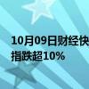 10月09日财经快讯：指数跌幅扩大，沪指跌超6%，创业板指跌超10%