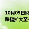 10月09日财经快讯：富时中国A50指数期货跌幅扩大至4%