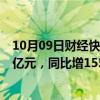 10月09日财经快讯：盛德鑫泰：前三季度预盈1.85亿元1.9亿元，同比增155.41%162.32%