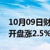 10月09日财经快讯：富时中国A50指数期货开盘涨2.5%