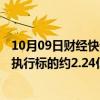 10月09日财经快讯：碧桂园地产等新增一条被执行人信息，执行标的约2.24亿元