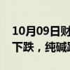 10月09日财经快讯：国内期货主力合约多数下跌，纯碱跌超6%