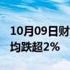 10月09日财经快讯：香港恒指 恒生科技指数均跌超2%