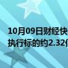 10月09日财经快讯：雅居乐集团等新增一条被执行人信息，执行标的约2.32亿元