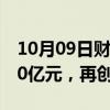 10月09日财经快讯：东方财富成交额突破800亿元，再创历史新高