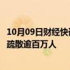 10月09日财经快讯：最强级飓风逼近，美国佛州西海岸下令疏散逾百万人