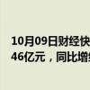 10月09日财经快讯：华海药业：前三季度预盈9.88亿元10.46亿元，同比增约37%45%