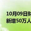 10月09日财经快讯：两融客进场交易，6天新增50万人