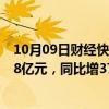 10月09日财经快讯：兴发集团：前三季度预盈12.8亿元13.8亿元，同比增37.07%47.78%