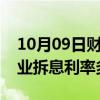 10月09日财经快讯：离岸人民币香港银行同业拆息利率多数下跌