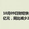 10月09日财经快讯：保利发展：前三季度签约金额2416.86亿元，同比减少27.89%