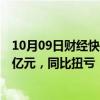 10月09日财经快讯：牧原股份：前三季度预盈100亿元110亿元，同比扭亏