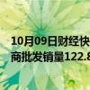 10月09日财经快讯：乘联会：预估9月全国新能源乘用车厂商批发销量122.8万辆，同比增长48%