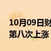 10月09日财经快讯：明晚，油价或迎来年内第八次上涨