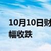 10月10日财经快讯：国际原油期货结算价小幅收跌