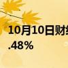 10月10日财经快讯：三大指数转涨，沪指涨1.48%