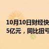 10月10日财经快讯：江苏索普：前三季度预盈1.85亿元2.15亿元，同比扭亏