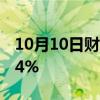 10月10日财经快讯：美国9月CPI同比上升2.4%