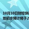 10月10日财经快讯：睿能科技：嘉兴睿能工业自动化生产基地初步预计将于2026年3月竣工投产