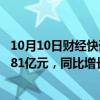 10月10日财经快讯：罗牛山：前三季度累计生猪销售收入9.81亿元，同比增长0.45%