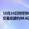 10月10日财经快讯：交个朋友控股：前三季度累计完成商品交易总额约88.6亿元，同比增长约18.44%