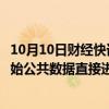 10月10日财经快讯：国家数据局：严管未依法依规公开的原始公共数据直接进入市场