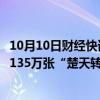 10月10日财经快讯：楚天科技：控股股东楚天投资近期减持135万张“楚天转债”