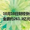 10月10日财经快讯：旭辉控股集团：前三季度累计合同销售金额约261.3亿元