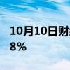 10月10日财经快讯：日经225指数午盘涨0.28%