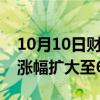 10月10日财经快讯：富时中国A50指数期货涨幅扩大至6%