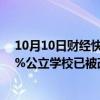 10月10日财经快讯：联合国官员：开学日推迟，黎巴嫩75%公立学校已被改成避难所